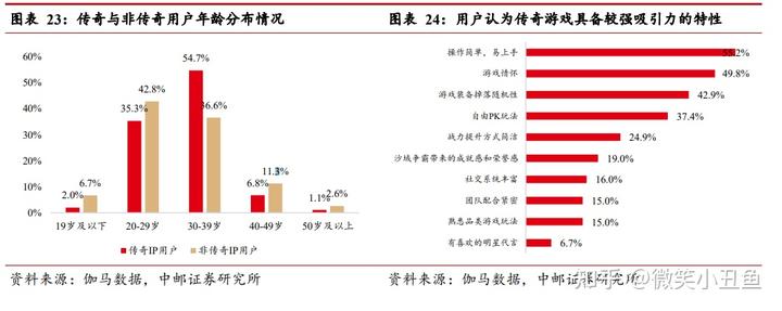 历史领域游戏_历史发展的游戏_游戏发展历史