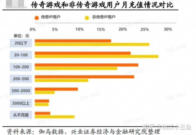 历史发展的游戏_游戏发展历史_历史领域游戏