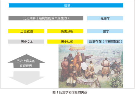 中国社会科学院世界历史研究所王旭东：信息史学的理论创新与实践探索