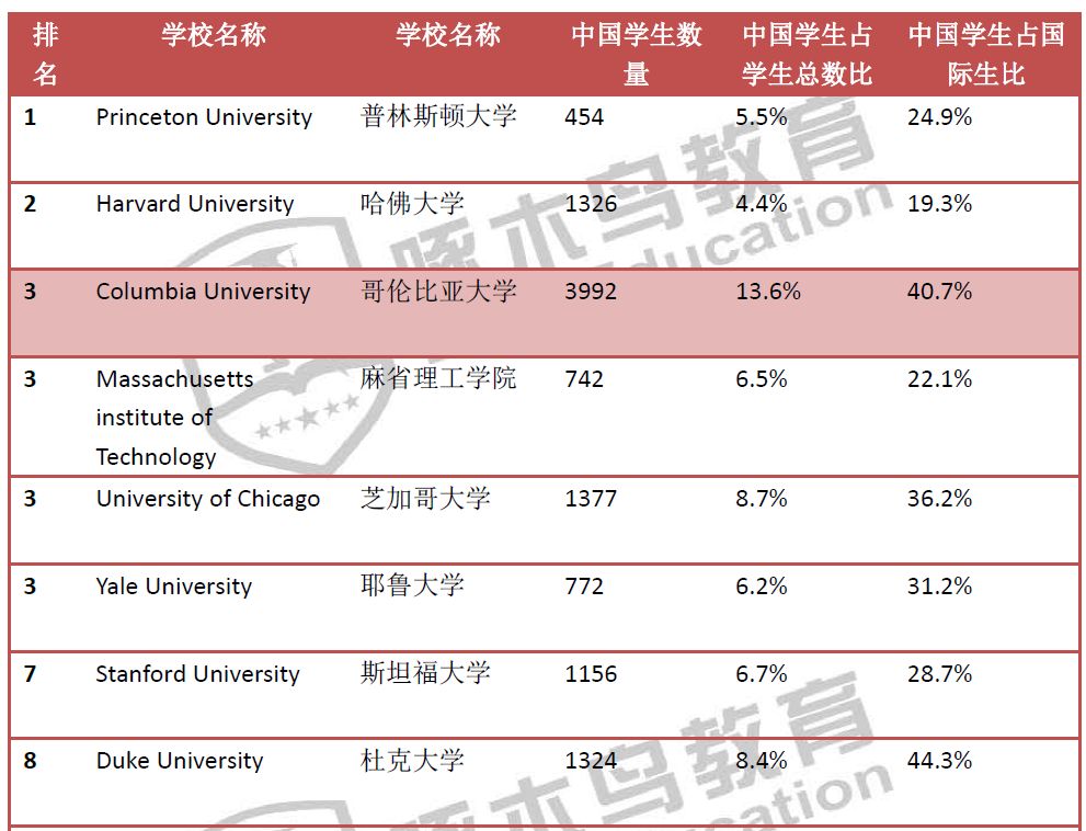 中国学生_中国学生信息网_中国学生vs英国学生