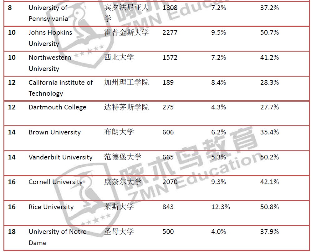 中国学生vs英国学生_中国学生信息网_中国学生