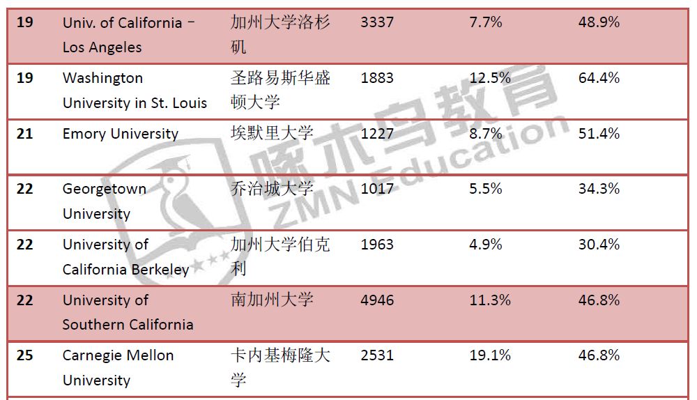 中国学生vs英国学生_中国学生_中国学生信息网