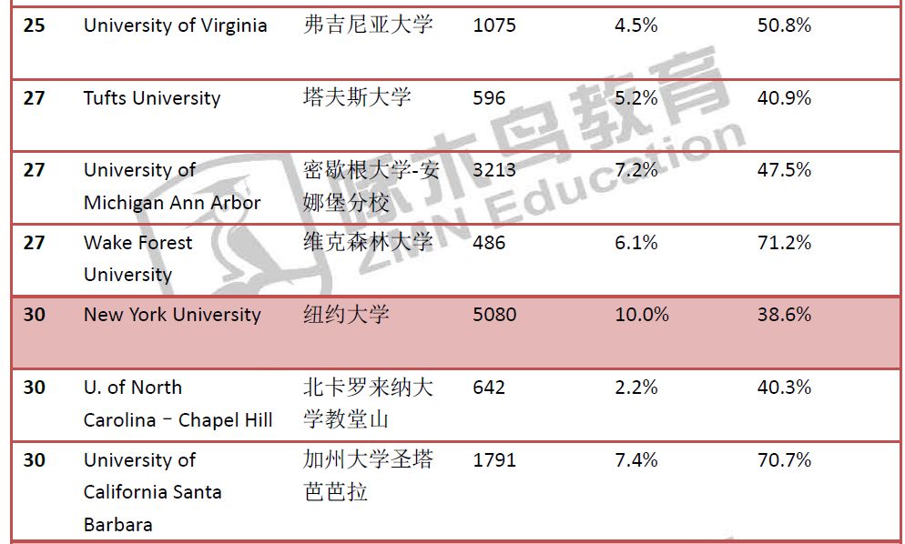 中国学生信息网_中国学生_中国学生vs英国学生