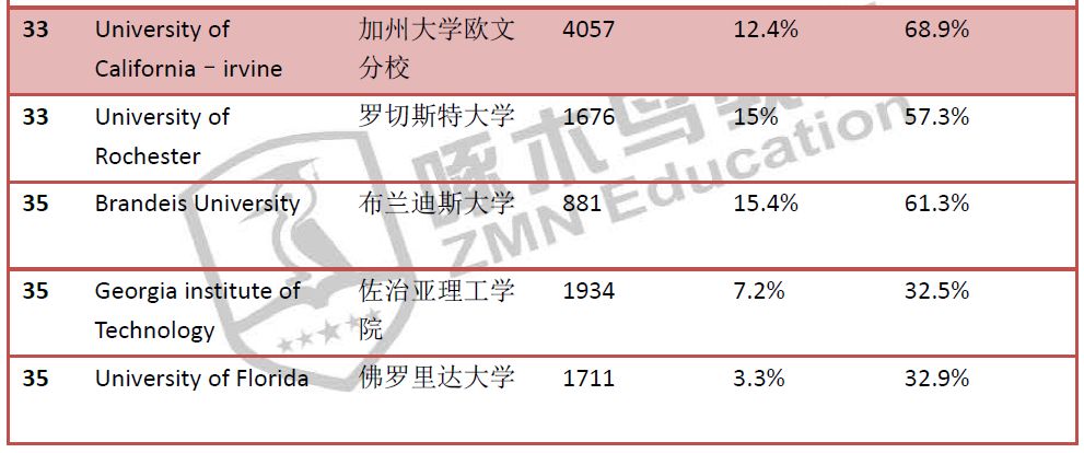 中国学生_中国学生信息网_中国学生vs英国学生