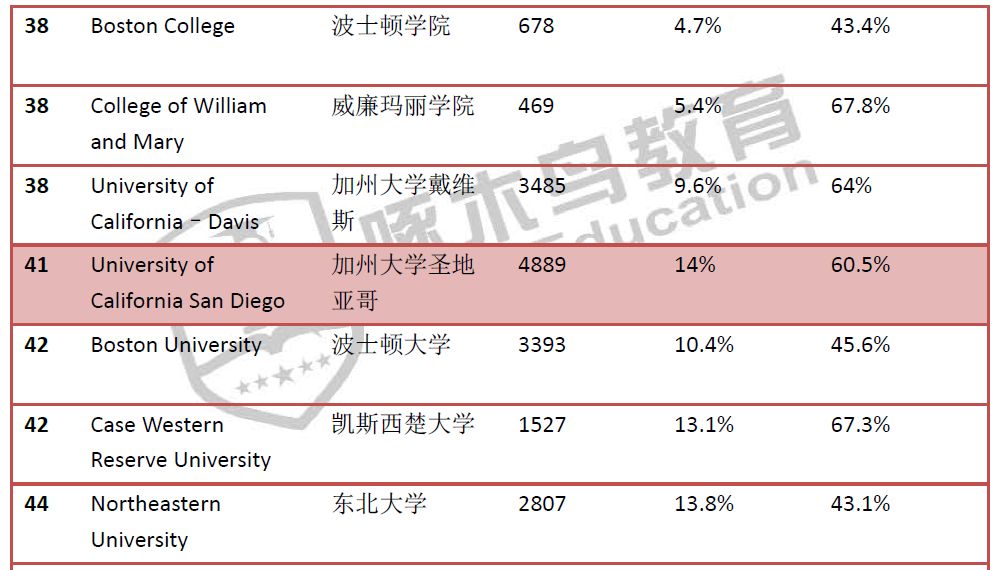 中国学生_中国学生信息网_中国学生vs英国学生