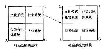 社会形成的基础_社会是如何形成的_形成社会的基本条件