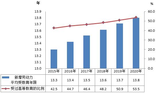 中国高等教育学生信息网查询_中国学生_学生中国画图片大全