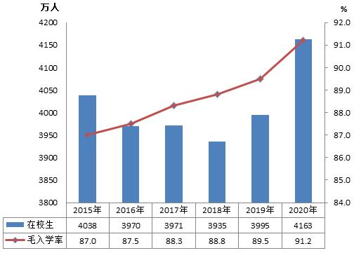 中国高等教育学生信息网查询_学生中国画图片大全_中国学生