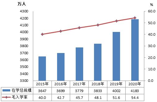 中国高等教育学生信息网查询_学生中国画图片大全_中国学生