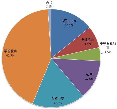 中国高等教育学生信息网查询_学生中国画图片大全_中国学生