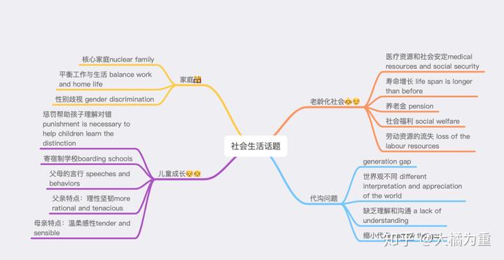 英语社会的形容词_社会英语_英语社会怎么说