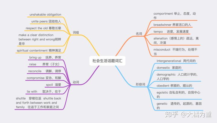 社会英语_英语社会怎么说_英语社会的形容词