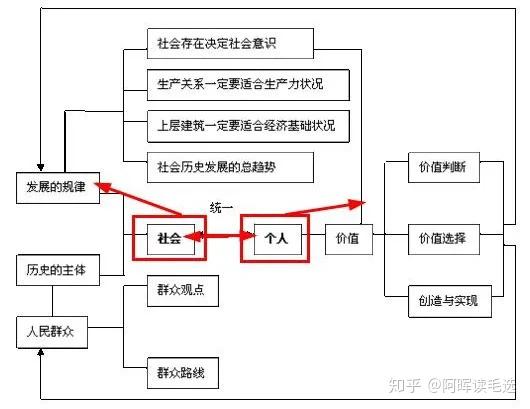 唯物主义历史唯物主义_唯物主义和历史主义_什么是历史唯物主义