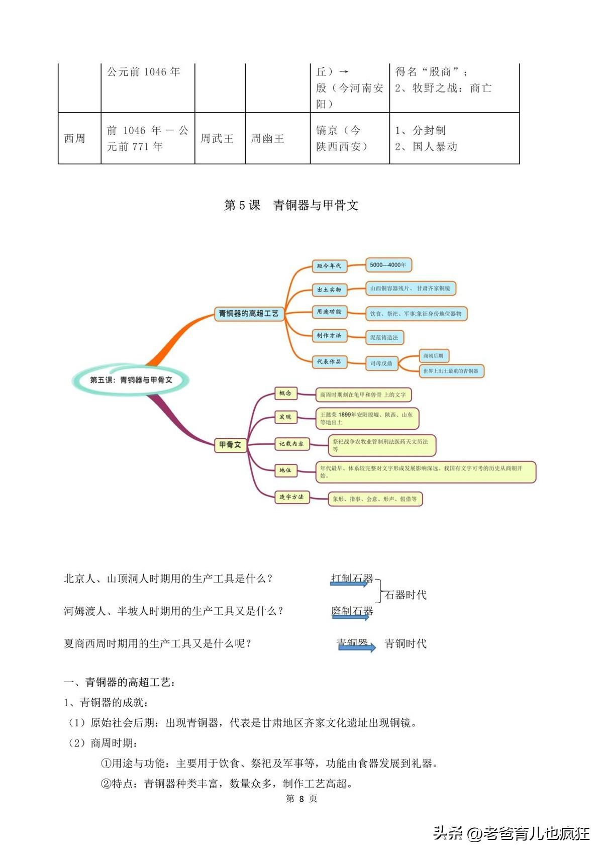 初中历史人物总结_初中人教版历史人物归纳_初中历史书中的人物