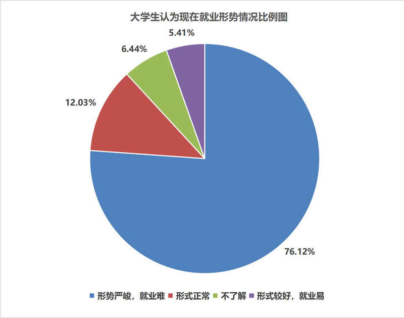 前景当前社会专业有哪些_社会前景好的专业_当前社会什么专业更有前景