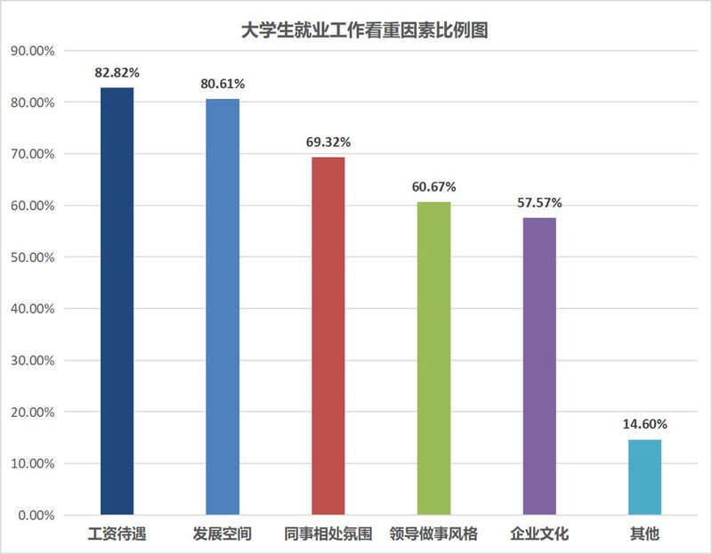 社会前景好的专业_当前社会什么专业更有前景_前景当前社会专业有哪些