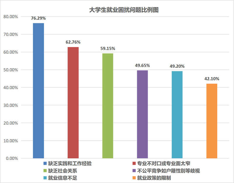 前景当前社会专业有哪些_社会前景好的专业_当前社会什么专业更有前景