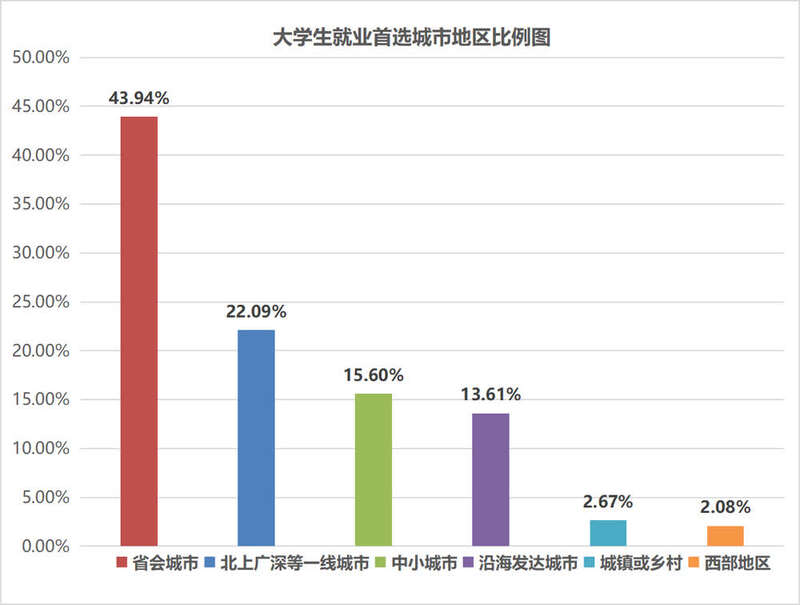 当前社会什么专业更有前景_社会前景好的专业_前景当前社会专业有哪些