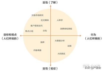 历史研究方法有哪几种_历史研究的基本方法_历史研究基本方法是什么