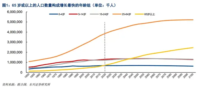 老龄化社会划分标准_老龄化的社会标准_老龄化社会的标准