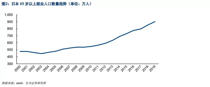 老龄化社会划分标准_老龄化社会的标准_老龄化的社会标准