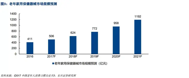 老龄化社会划分标准_老龄化社会的标准_老龄化的社会标准