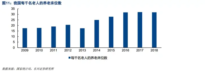 老龄化的社会标准_老龄化社会的标准_老龄化社会划分标准