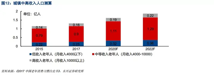 老龄化社会的标准_老龄化社会划分标准_老龄化的社会标准