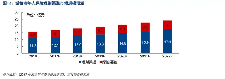 老龄化社会划分标准_老龄化的社会标准_老龄化社会的标准