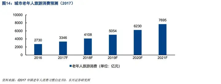 老龄化社会划分标准_老龄化社会的标准_老龄化的社会标准