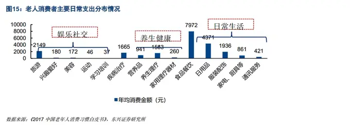 老龄化社会划分标准_老龄化的社会标准_老龄化社会的标准