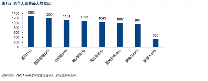 老龄化社会划分标准_老龄化社会的标准_老龄化的社会标准