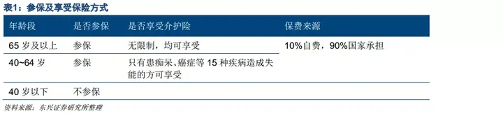 老龄化社会划分标准_老龄化的社会标准_老龄化社会的标准