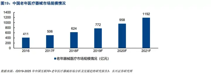 老龄化社会划分标准_老龄化社会的标准_老龄化的社会标准