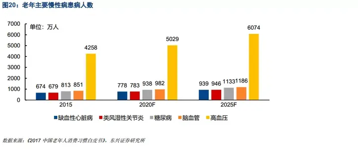 老龄化的社会标准_老龄化社会的标准_老龄化社会划分标准