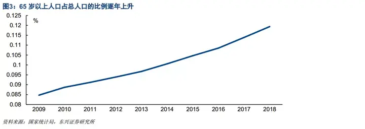 老龄化的社会标准_老龄化社会划分标准_老龄化社会的标准