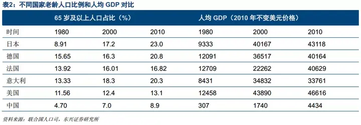 老龄化社会的标准_老龄化社会划分标准_老龄化的社会标准