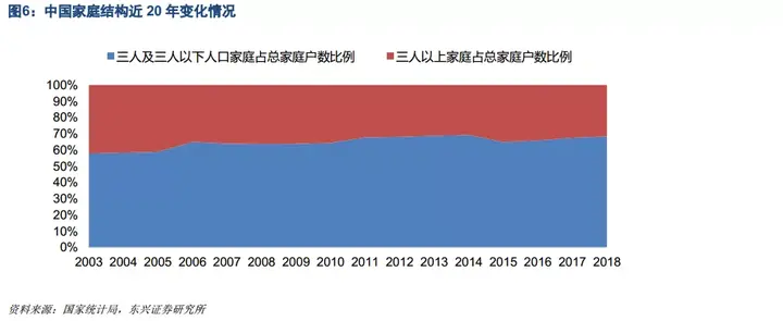 老龄化社会的标准_老龄化的社会标准_老龄化社会划分标准