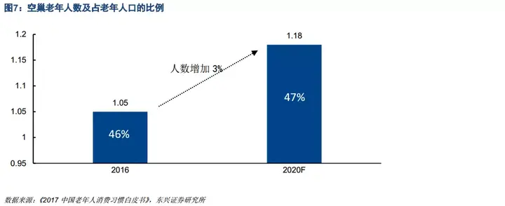 老龄化社会的标准_老龄化的社会标准_老龄化社会划分标准