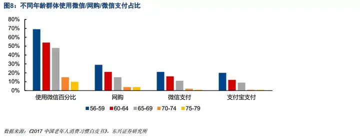 老龄化社会划分标准_老龄化的社会标准_老龄化社会的标准