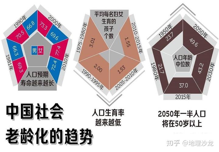 老龄化社会定义新标准_老龄化标准社会实践报告_老龄化社会的标准