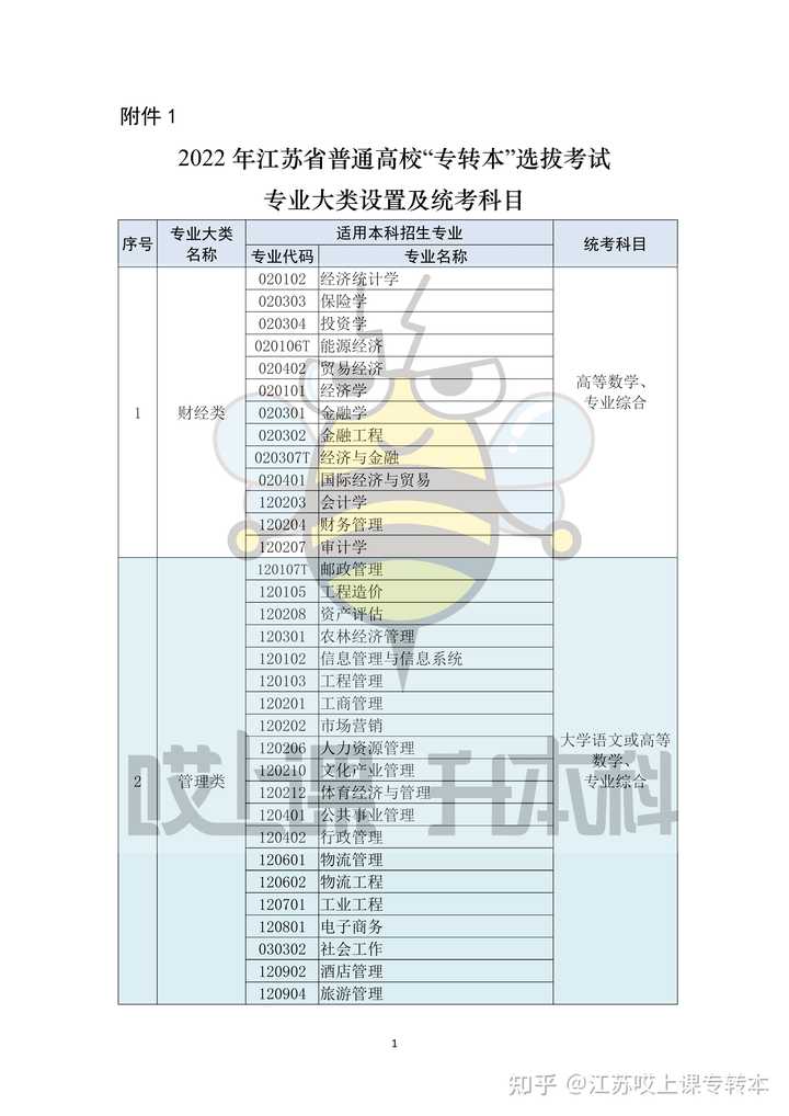 文史类专业_三峡大学文史类专业_文史类专业就业前景