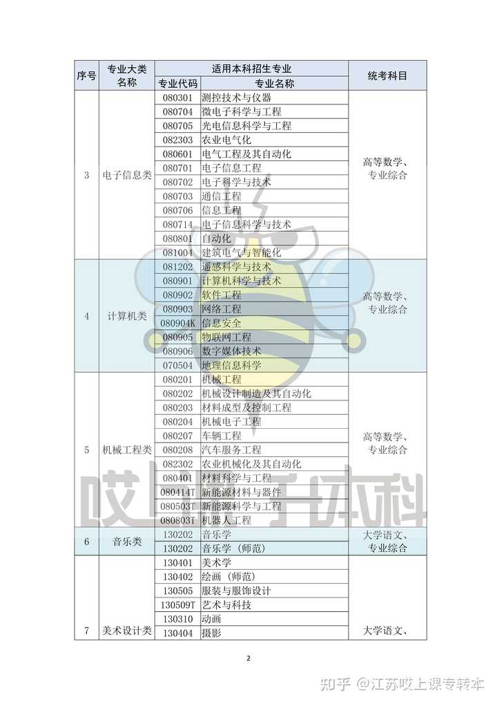 三峡大学文史类专业_文史类专业_文史类专业就业前景