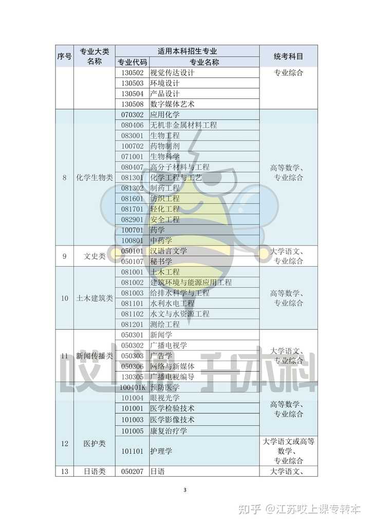 三峡大学文史类专业_文史类专业_文史类专业就业前景