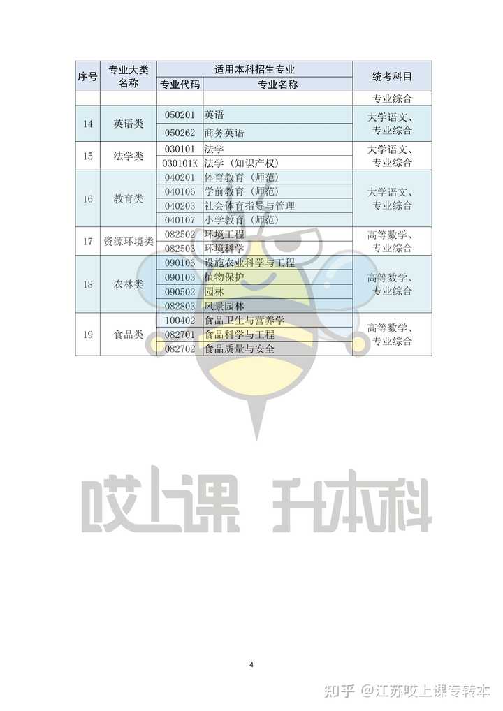 文史类专业_文史类专业就业前景_三峡大学文史类专业