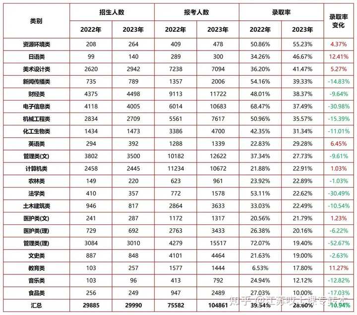 三峡大学文史类专业_文史类专业就业前景_文史类专业