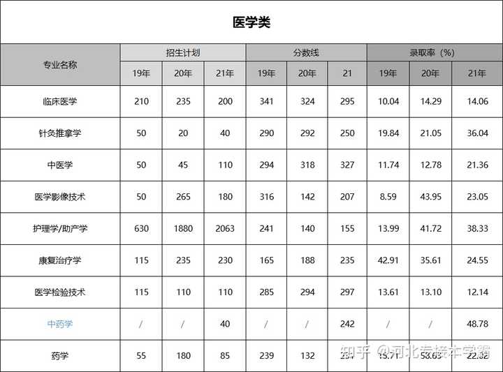 文史类专业有哪些专业专科_福建专升本文史类专业_文史类专业
