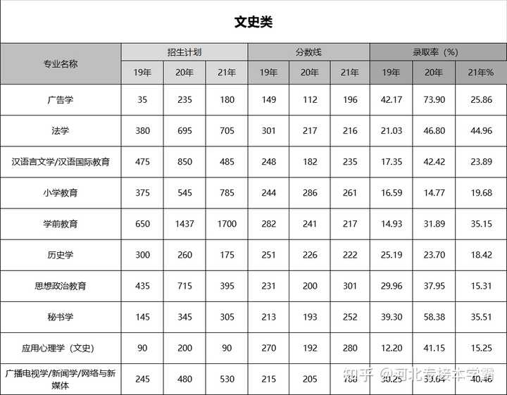 文史类专业_福建专升本文史类专业_文史类专业有哪些专业专科