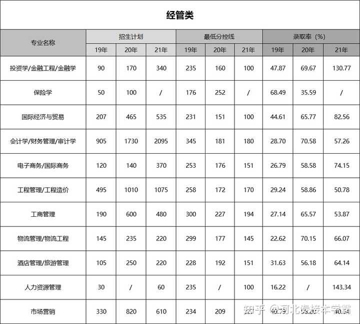 文史类专业有哪些专业专科_福建专升本文史类专业_文史类专业