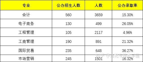 文史类专业有哪些专业专科_福建专升本文史类专业_文史类专业